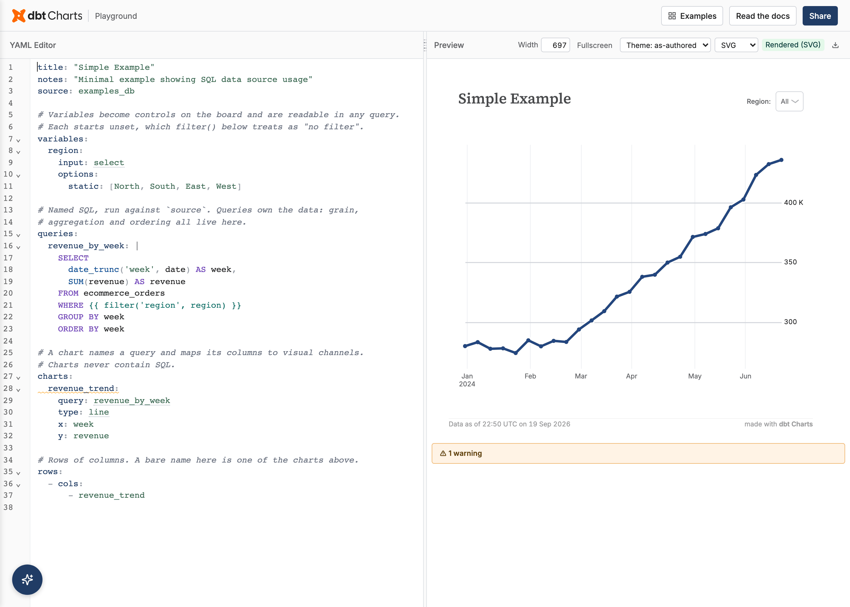 The playground's toolbar above the YAML editor pane beside a live SVG preview pane, rendering a small seeded example board straight from its source YAML