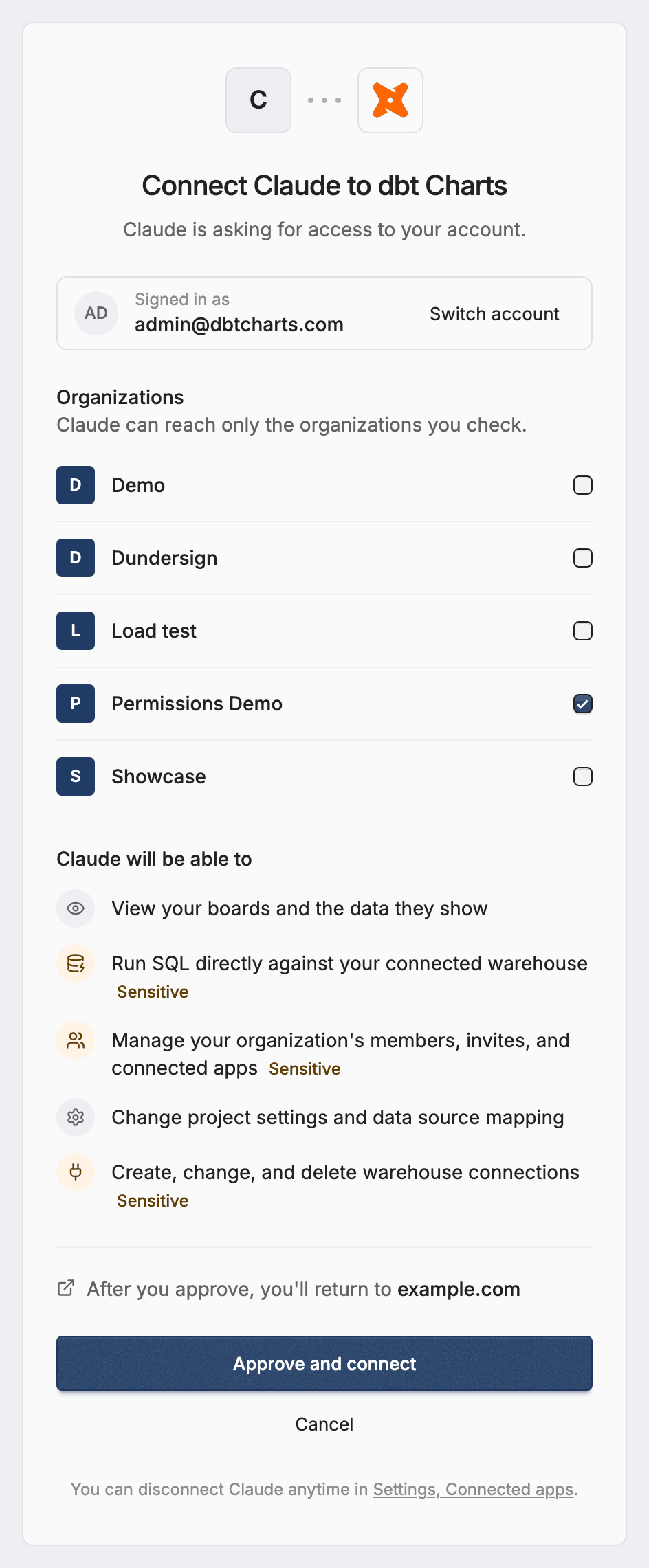 The consent screen: the requesting client, an all-organizations box checked by default with a Choose specific organizations disclosure, and each scope on its own line