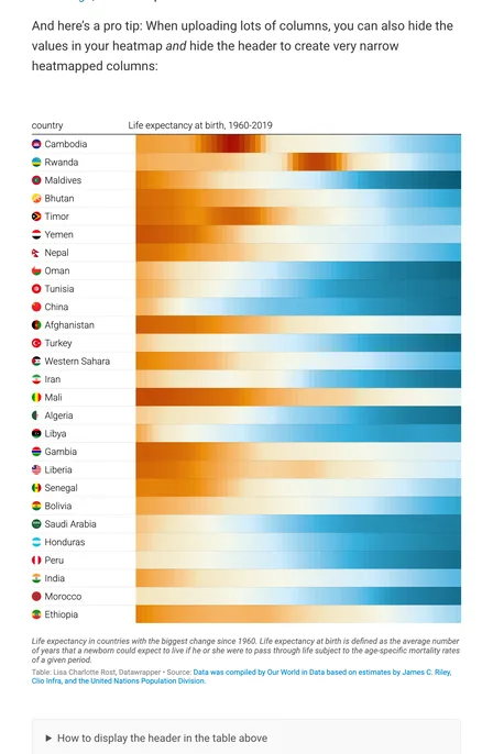 Muth heatmap table example